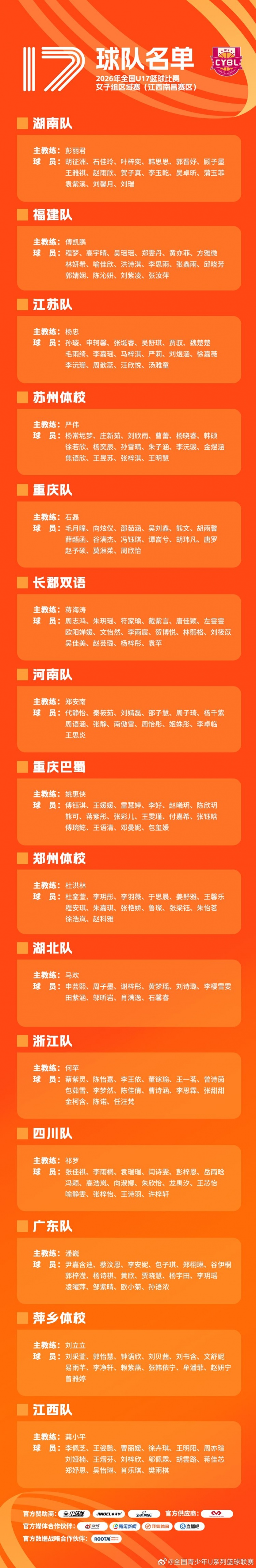 全国U17女篮区域赛9月21日开赛 参赛队伍及人员名单出炉